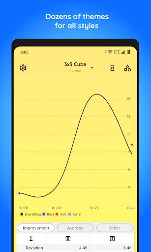 Twisty Timer screenshot 7