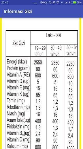 Informasi Gizi screenshot 6