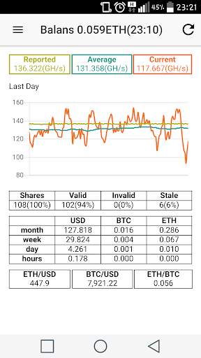ethermine screenshot 5