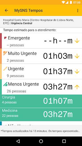 MySNS Tempos screenshot 5