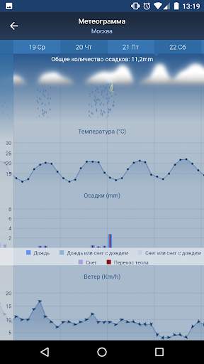 freemeteo скриншот 5
