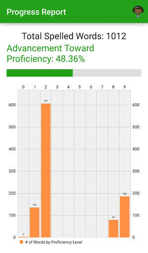 Spelling bee test preparation screenshot 8