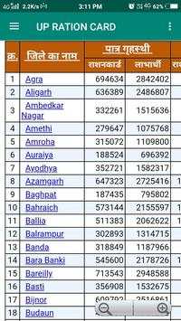 up ration card list up उत्तर प्रदेश राशन कार्ड screenshot 1