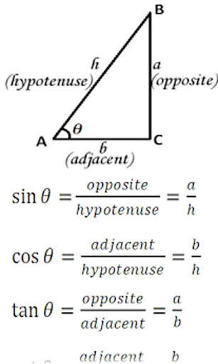 Maths Trignometry Formulas скриншот 2