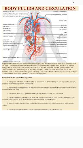 NEET BIOLOGY SHORT NOTES screenshot 6