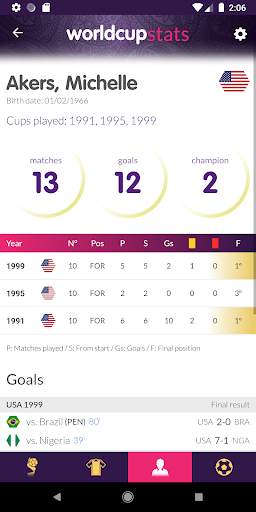 Women's World Cup History & Stats screenshot 8