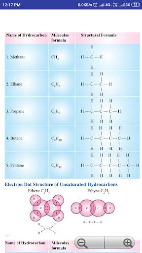 Chemistry 10 скриншот 3