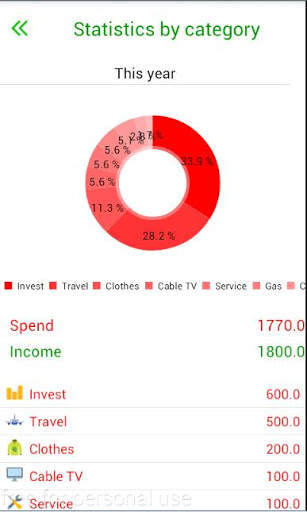 Money management स्क्रीनशॉट 7