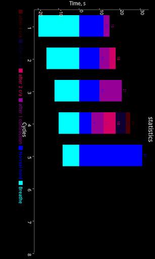 Free Apnea Trainer screenshot 2