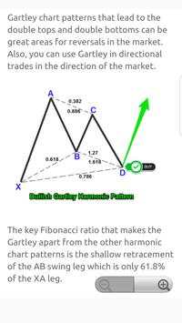 Gartley Harmonic Pattern Trading Strategy screenshot 4