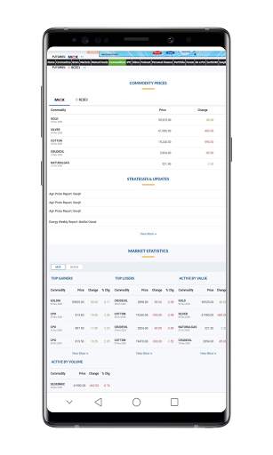 Ncdex market view live Rate screenshot 1