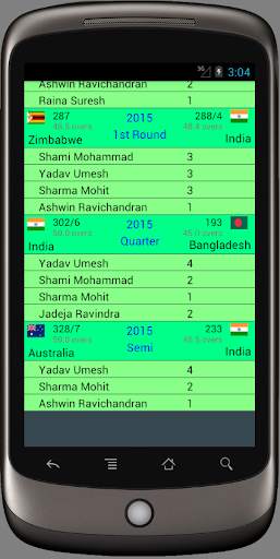 Stats for cricket world cups screenshot 7