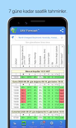 UAV Forecast pilotları için screenshot 2
