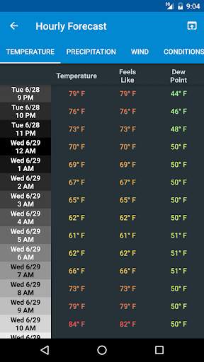 NOAA Weather & Tides screenshot 4