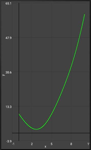 Differential Equation Solver screenshot 3