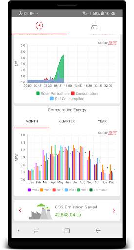 SolarEdge Monitoring screenshot 4