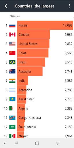 Economist World in Figures screenshot 2