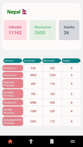 Data of Nepal 1 تصوير الشاشة