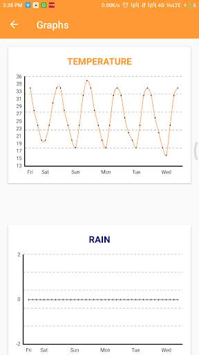 Indian Weather Local Weather Forecast All City screenshot 4