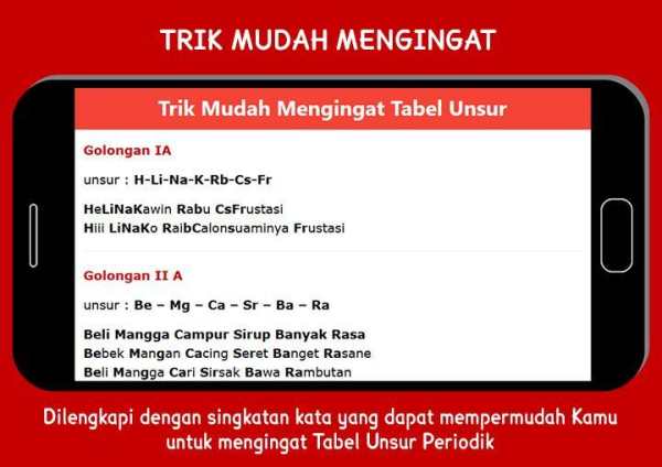 Tabel Periodik скриншот 4