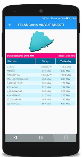 Telangana Vidyut Shakti screenshot 3