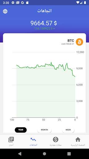 Bitcoin Trader 3 تصوير الشاشة