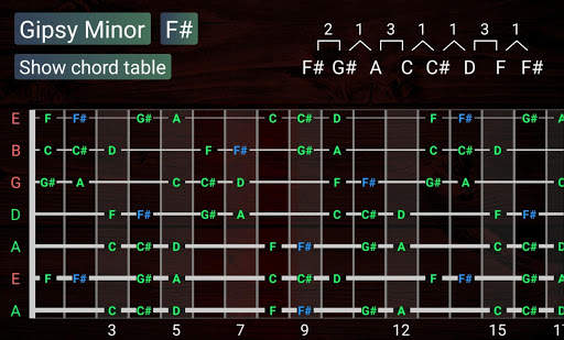 GuitarKey - find your modes and scales screenshot 3