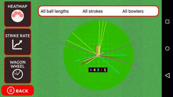Smash and Slog Cricket screenshot 4