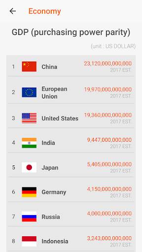 CIA World Factbook with Worldnews screenshot 7
