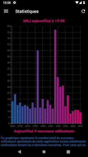 Smartphone France screenshot 7
