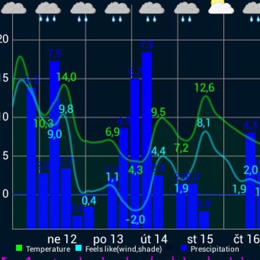 Weather forecast in charts 1.2.4