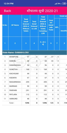 Shauchaly Yojna List screenshot 4
