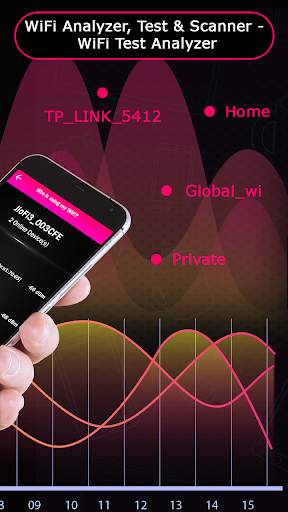 WiFi Analyzer, Test & Scanner - WiFi Test Analyzer screenshot 2
