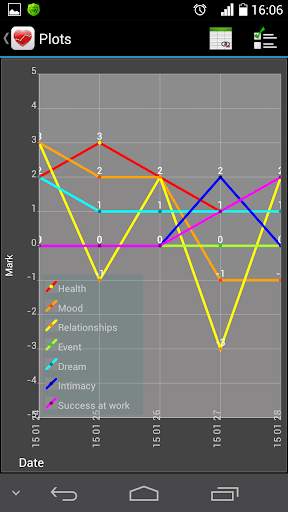 Mood Barometer 1 تصوير الشاشة