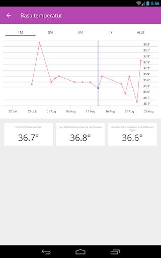 Ovu Menstruationstracker screenshot 14