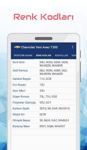 Yeni Chevrolet Aveo Sonic T300 screenshot 7