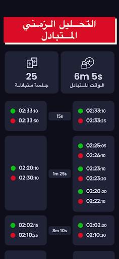 وقت WhatsApp الإنترنت logify 2 تصوير الشاشة