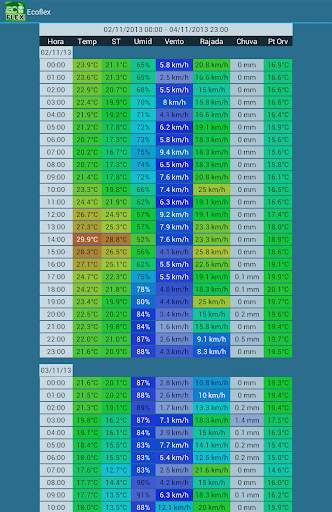 Ecoflex Widitec screenshot 11