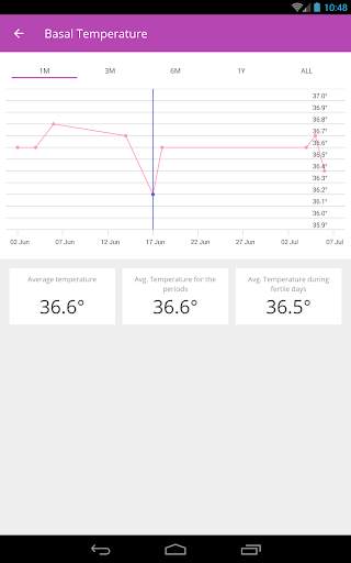 Ovu - Period Tracker Free screenshot 14