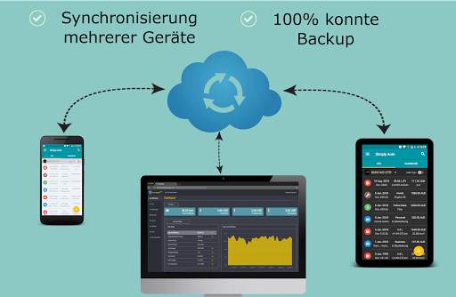 Simply Auto - Fahrzeugkosten screenshot 2