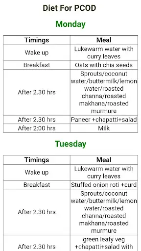Indian Diet Plans screenshot 5