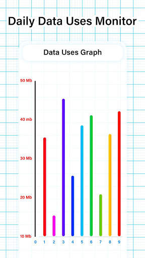 Daily Data Usage Monitor : Data Manager screenshot 3