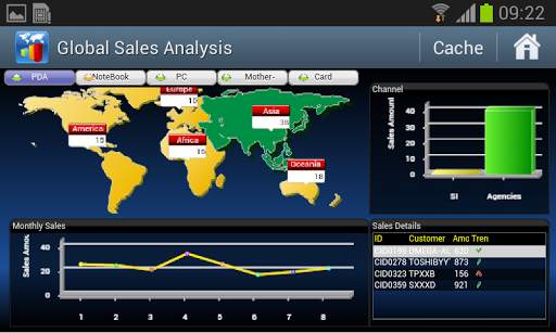 Smart eVision Mobile screenshot 2