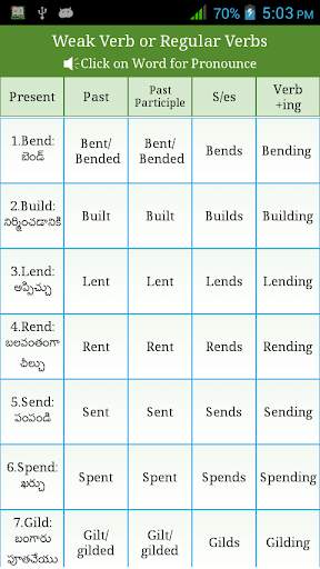 Irregular Regular Verb Telugu скриншот 4