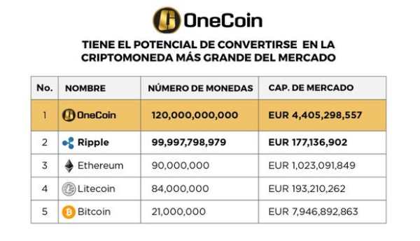 OneCoin Gratis screenshot 1