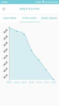 Daily Petrol Diesel Price screenshot 5