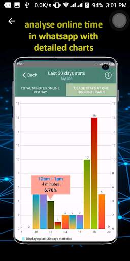 Online Whatspp Tracker screenshot 2