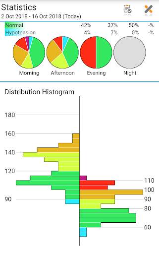 Blood Pressure Log - MyDiary screenshot 5