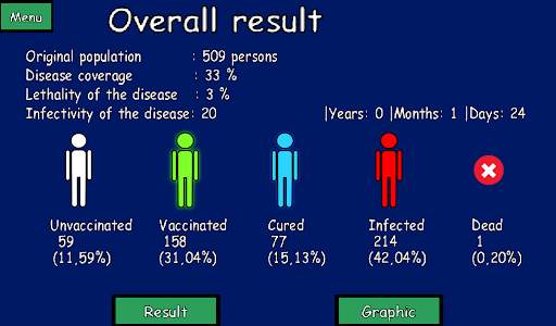 Vaczine, vaccination simulator screenshot 5