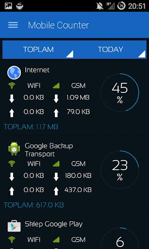 Mobile Counter | Internet Data usage  | Roaming screenshot 4